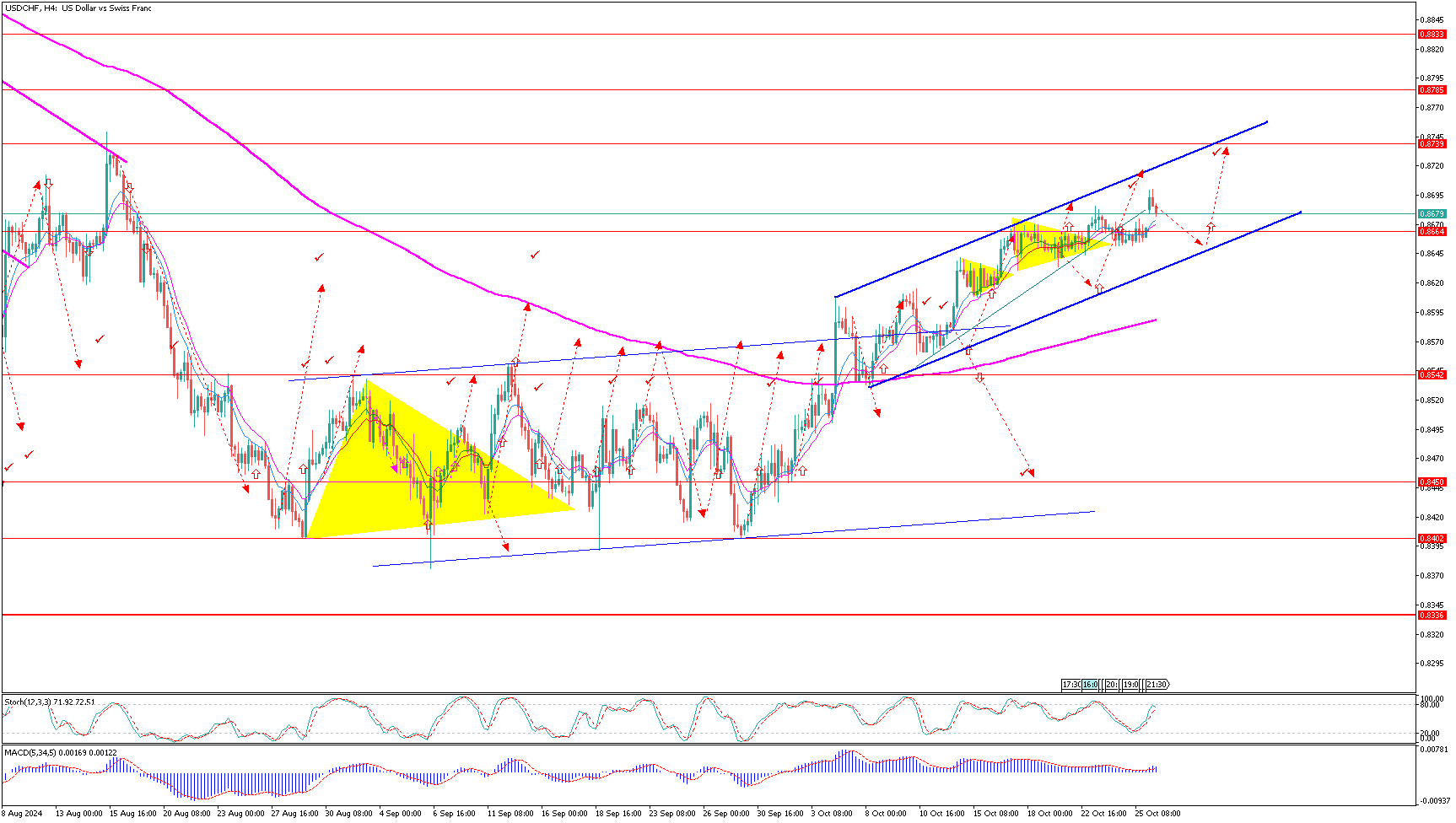 USDCHFH4